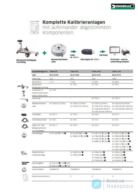 Zestawne stanowisko do kontroli kluczy dynamometrycznych w zakresie 1-10 Nm (Nr 7728-1S 1-10 Nm) STAHLWILLE