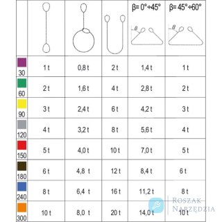 Zawiesie pasowe 12m, WLL 5t Robur