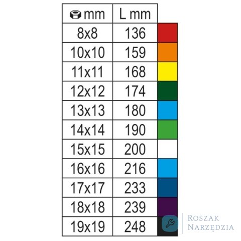 Zestaw 9 kluczy płasko-oczkowych z dwukierunkową grzechotką (oznaczone kolorem) 8-19 mm, 142MC/SC9E Beta