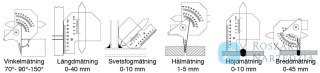 Przymiar spawalniczy Limit